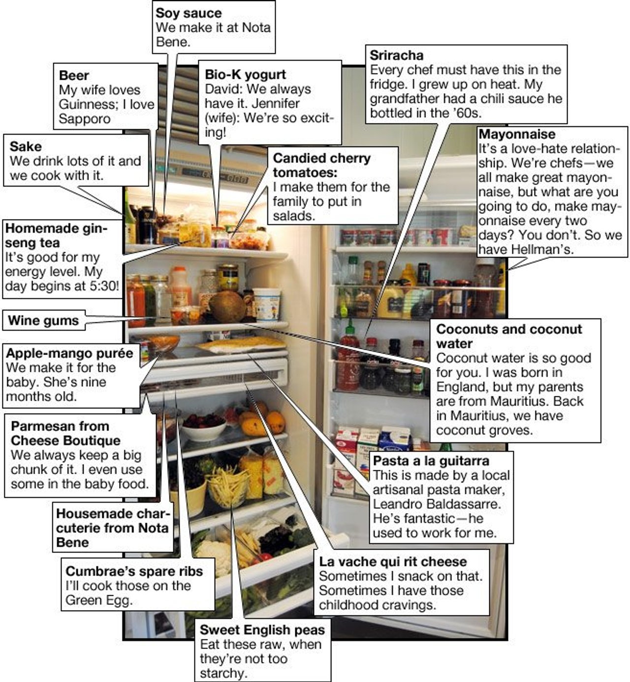 David Lee’s fridge, annotated