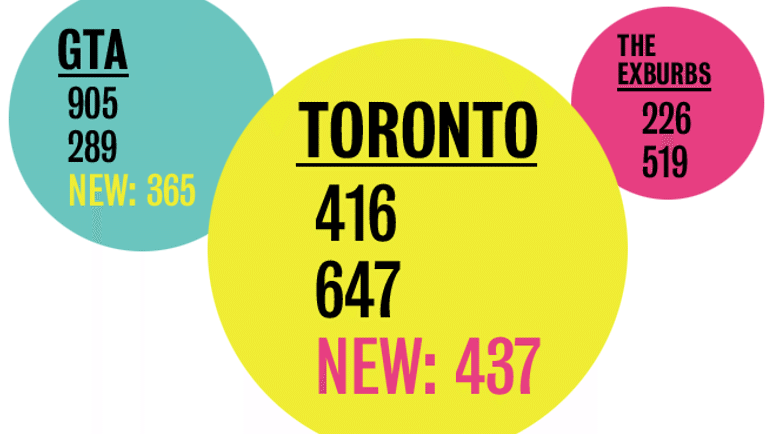 area codes - Toronto Life