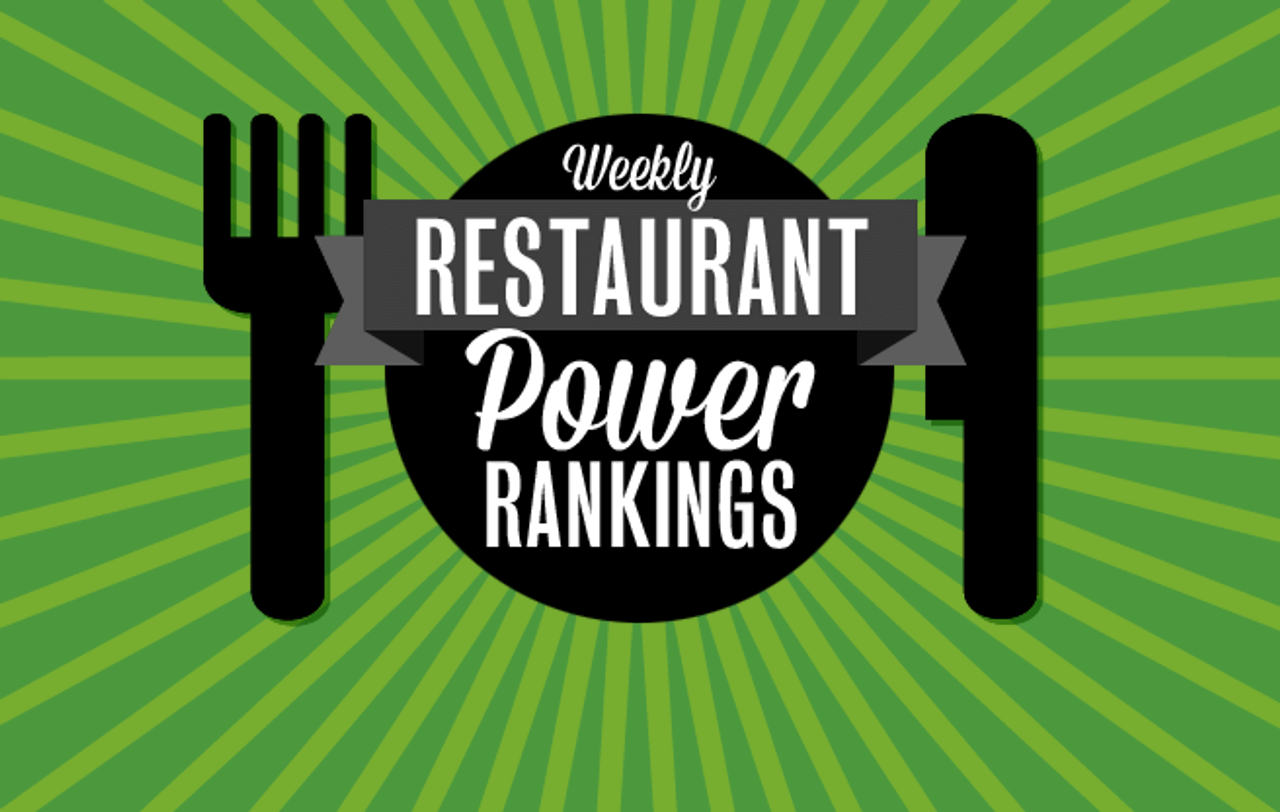 The Dish Power Rankings Toronto Restaurants