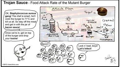The face of Toronto food safety turns the CNE Cronut Burger fiasco into a comic strip