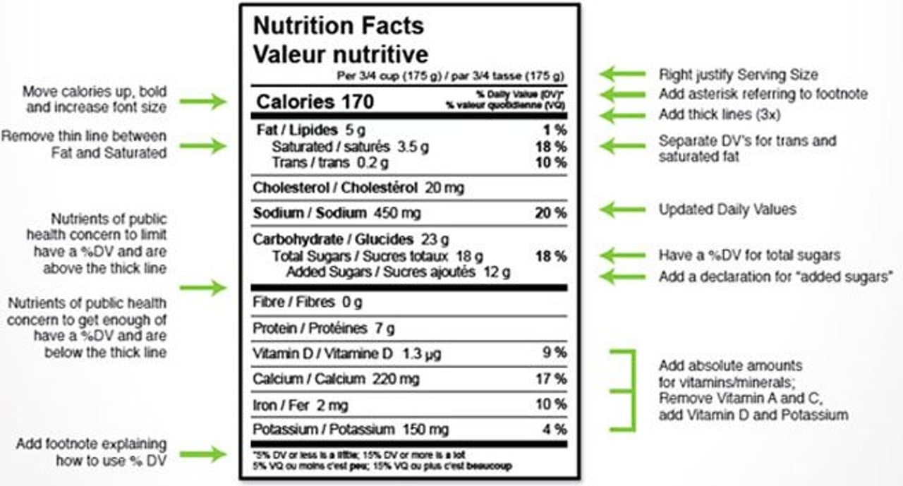 (Image: Health Canada)