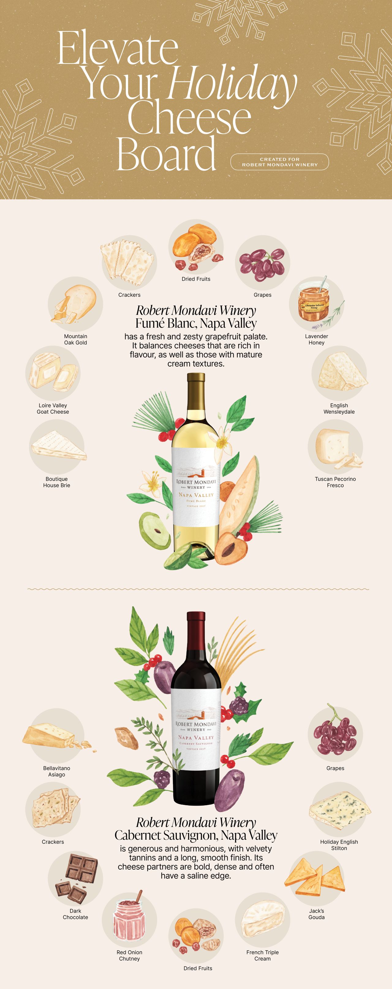 Master your everyday wine and cheese pairing
