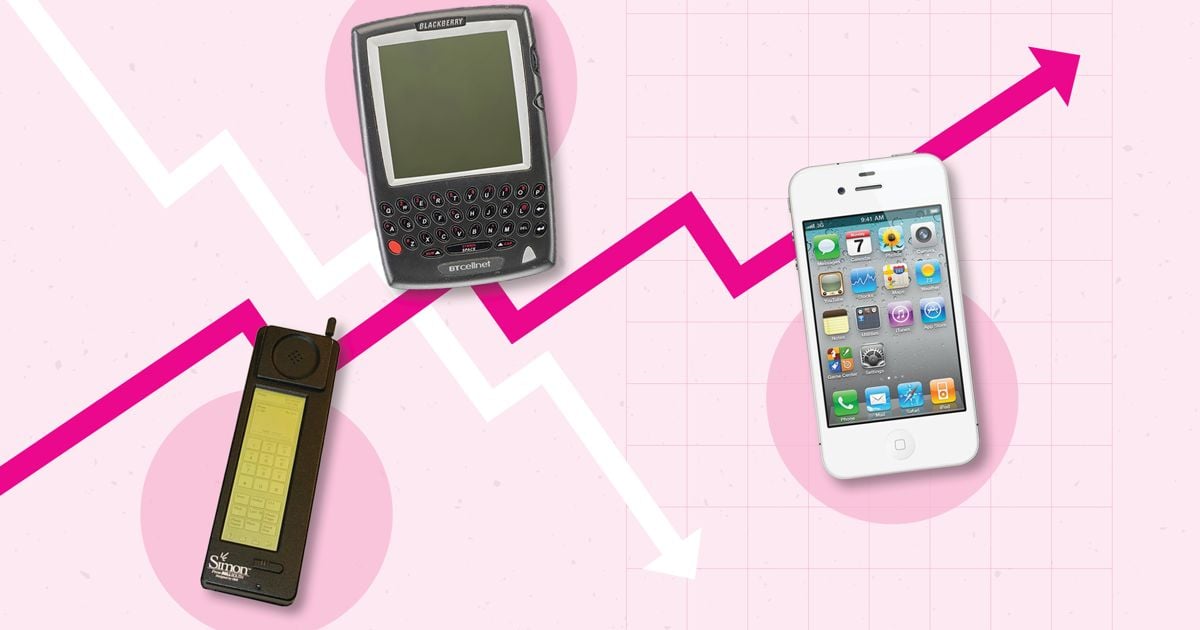 The rise and fall of smartphones: a brief history of key moments ...