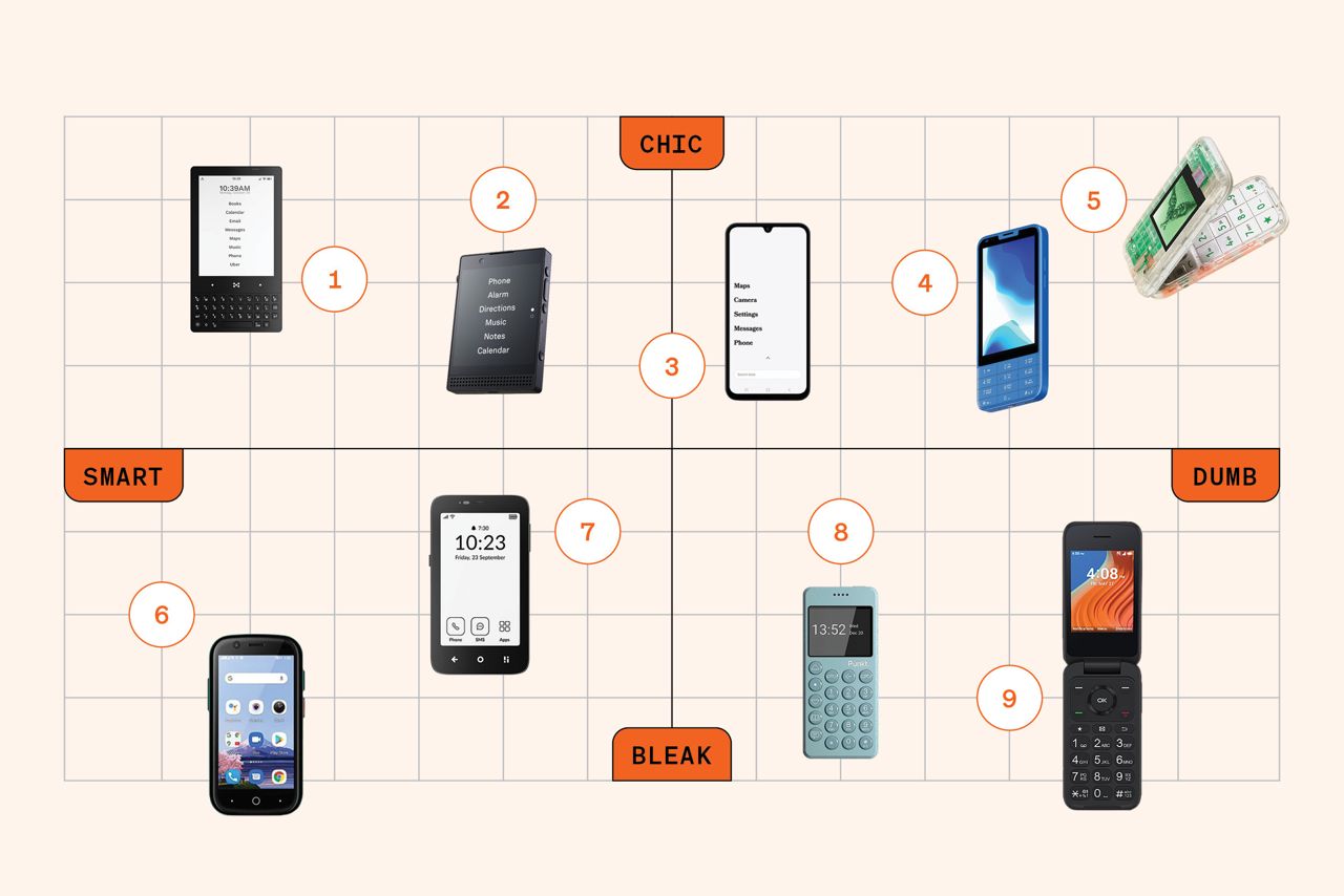 Dumb and Dumber: Assessing the most popular smartphone alternatives on the market