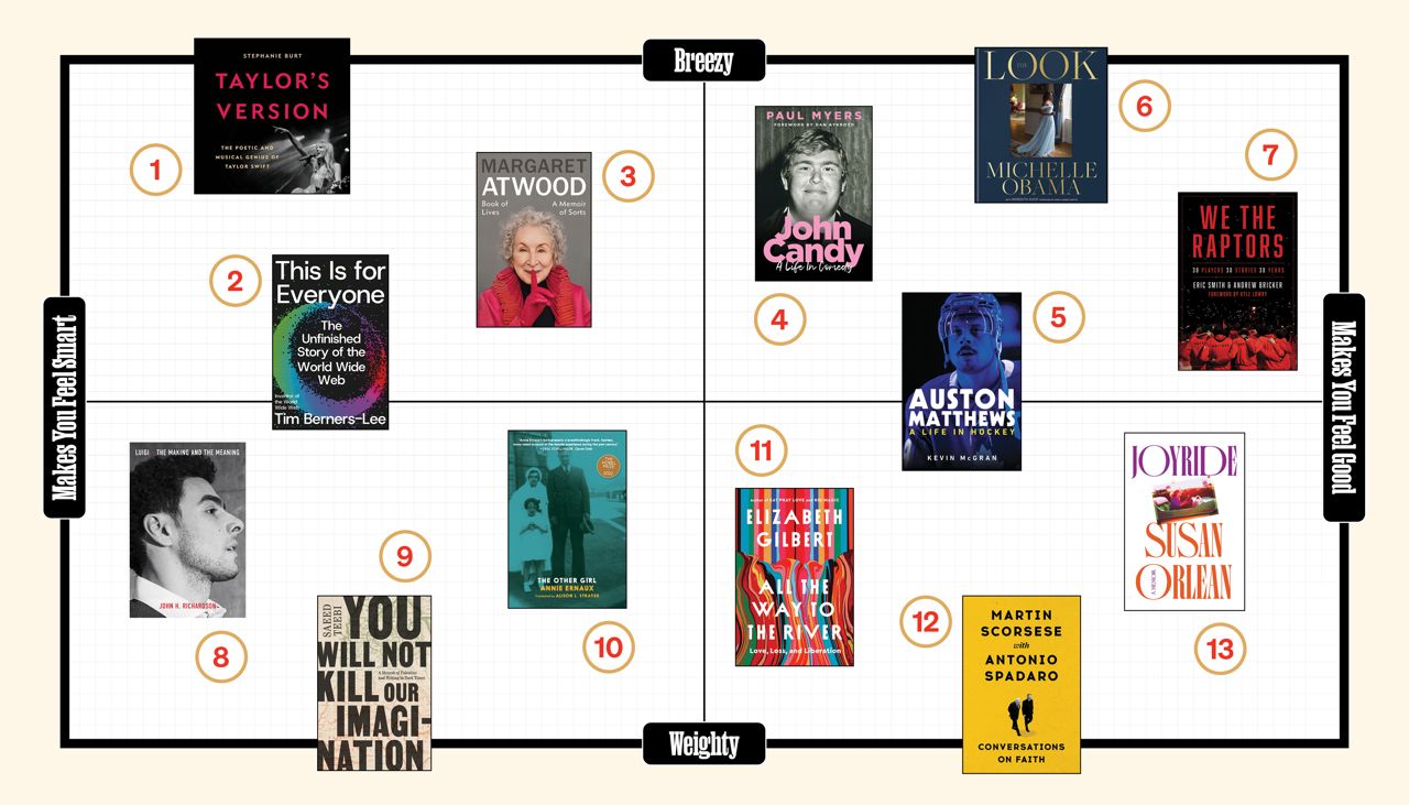 The must-read books of the season