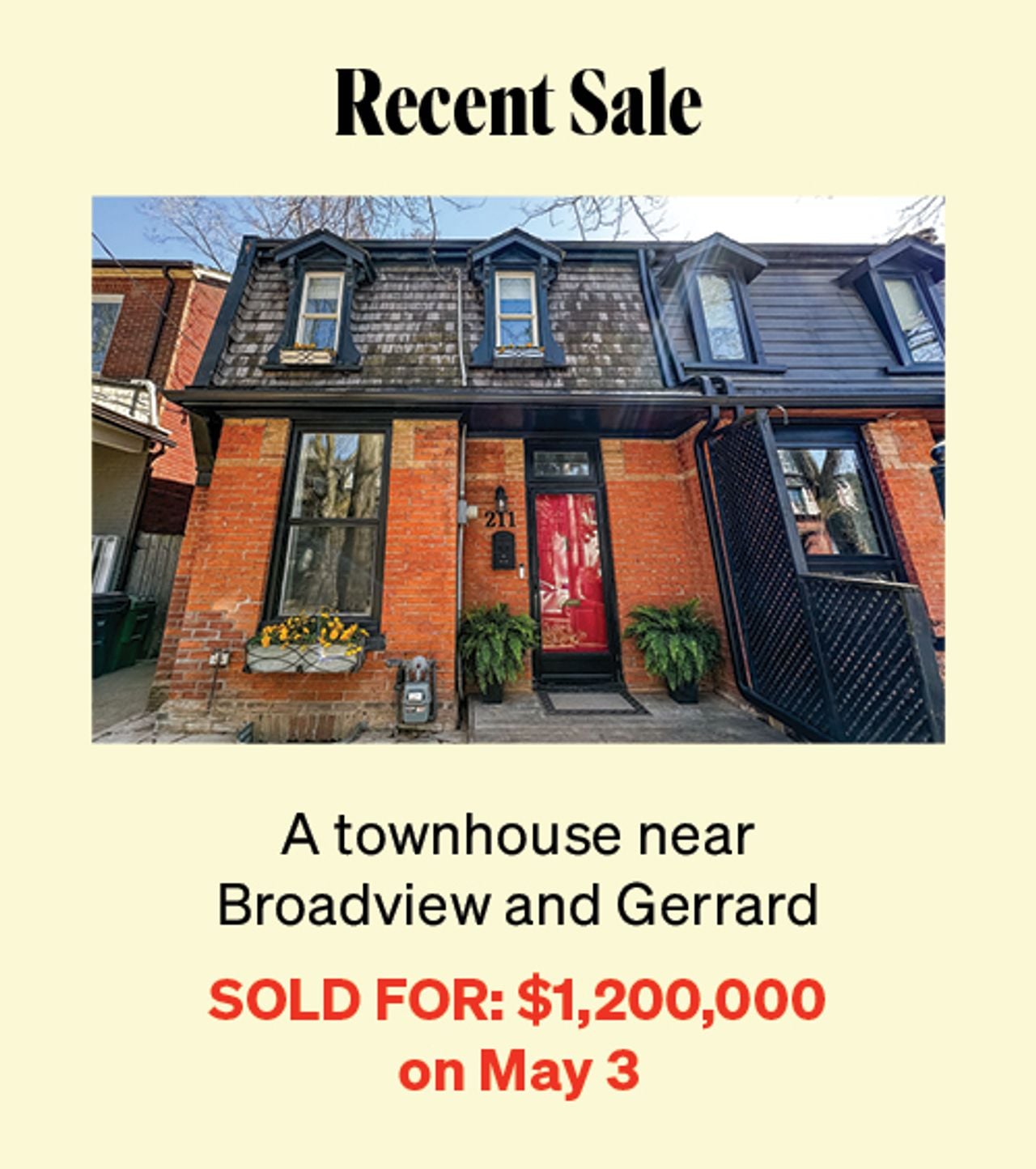 Where to Buy Next: Twelve Toronto neighbourhoods destined for big things